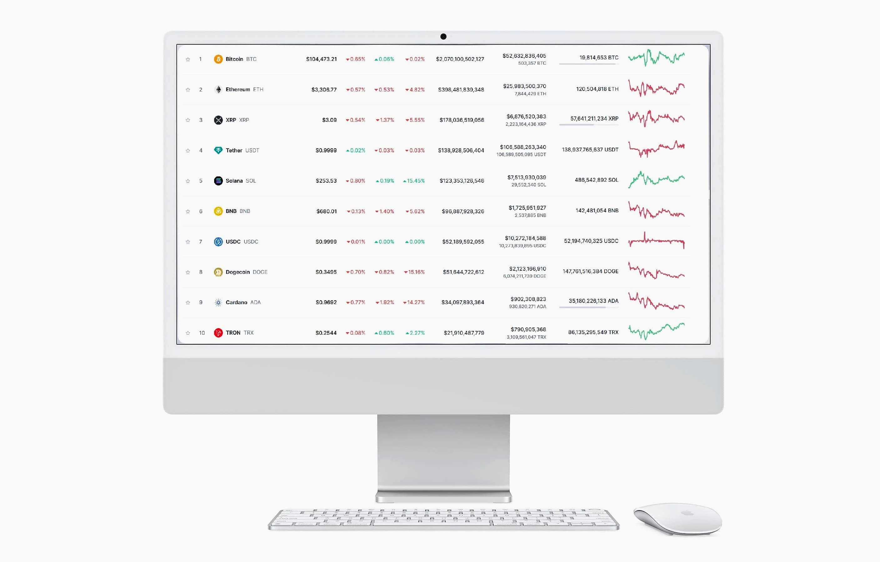 Presight AI Profit crypto app